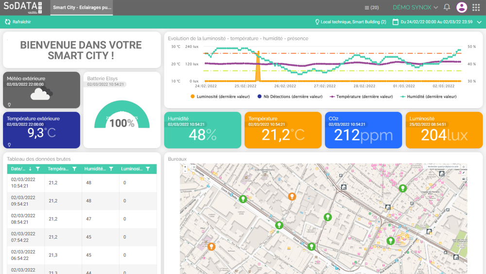 Gestion de l'éclairage public