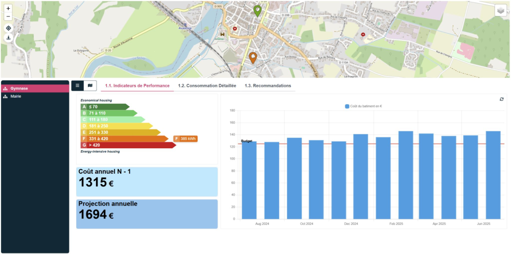Indicateurs de performance énergériques d'un gymnase.